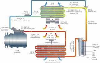 電動祺觀 夏天開空調真的費電嗎？電動車空調的制冷原理解析