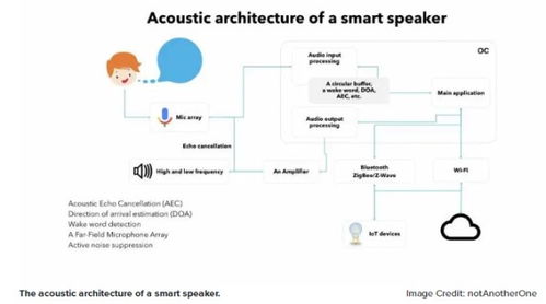 物聯(lián)網(wǎng)硬件產(chǎn)品開(kāi)發(fā)與網(wǎng)絡(luò)技術(shù)應(yīng)用指南