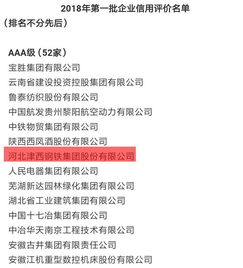 津西集團(tuán)榮獲AAA級信譽(yù)企業(yè)稱號，樹立行業(yè)信用標(biāo)桿